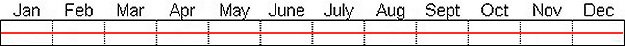 Seasonal status from Fraser Valley Birding records