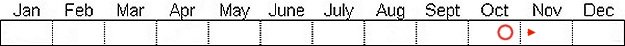 Seasonal status from Fraser Valley Birding records