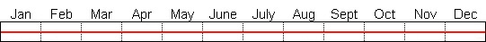 Seasonal status from Fraser Valley Birding records