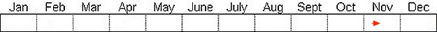 Seasonal status from Fraser Valley Birding records