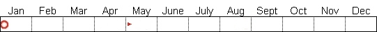 Seasonal status from Fraser Valley Birding records