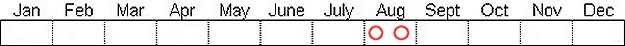Seasonal status from Fraser Valley Birding records