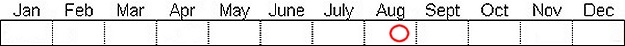 Seasonal status from Fraser Valley Birding records