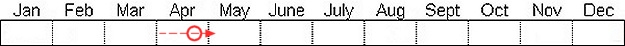 Seasonal status from Fraser Valley Birding records
